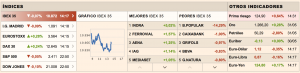 Banco Popular