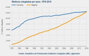 40 años de democracia