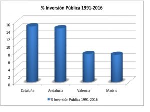 tesis económicas del independentismo catalán: ¿verdad o mentira?