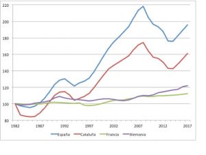 Independencia de Cataluña y empleo