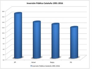 Independentismo catalán según y tesis económicas: ¿verdad o mentira?