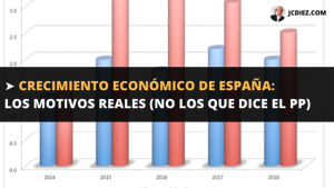 crecimiento economico españa