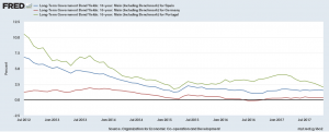 crecimiento económico españa