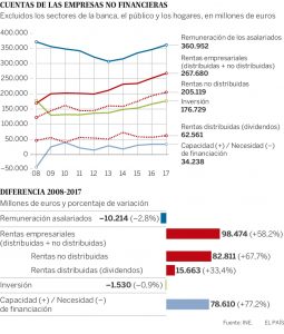 empresas y salarios