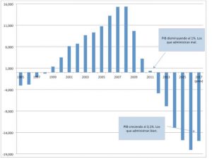 subir pensiones mínimas