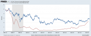 miedo a la inflación estados unidos