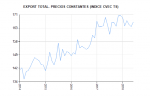 Desaceleración Económica España