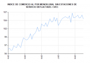Desaceleración Económica España