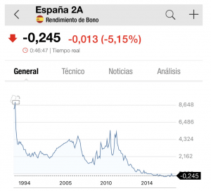 Desaceleración Económica España