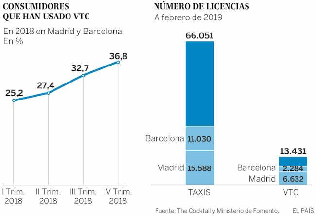 Convivencia Taxi Vtc Necesitamos Cambios En La Regulacion El