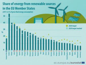 energia solar en españa 2018