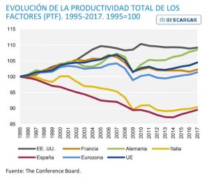 Elecciones Generales 2019 Campaña Económica
