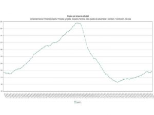 impacto del coronavirus en el sector turismo