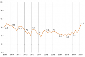 datos pib primer trimestre España INE