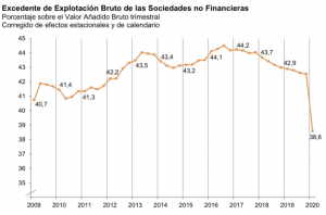 datos pib primer trimestre España INE
