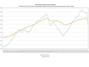 consumo españa cae un 30% en dos meses