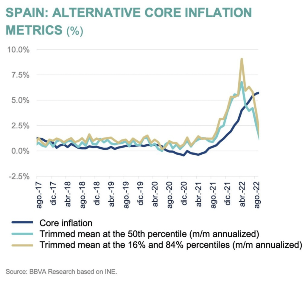 Cómo reducir la inflación en España - El Blog de José Carlos Díez