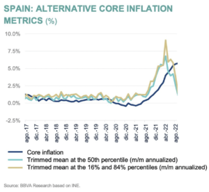 cómo reducir la inflación en España