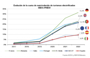cambio climático y costes económicos