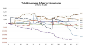 CRISIS ECONOMICA ARGENTINA MILERI