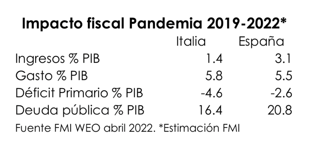 Elecciones Italia: la ultraderecha gana las elecciones por primera vez