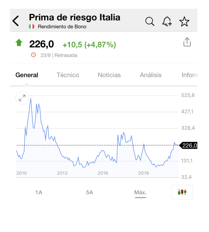 Elecciones Italia: la ultraderecha gana las elecciones por primera vez