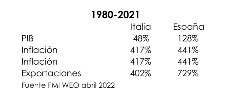Elecciones Italia: la ultraderecha gana las elecciones por primera vez